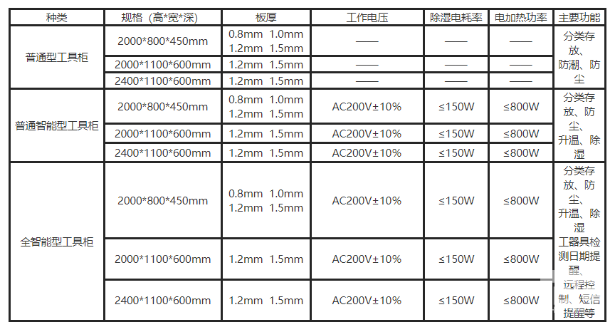 安全工具柜规格表