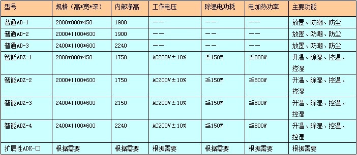 电力安全工具柜